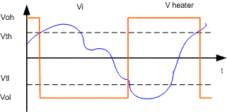 On-Off Control With Hysteresis Circuit
