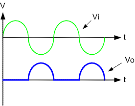 Half wave precision rectifiers circuit