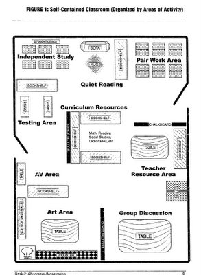 Layout Of A Multigrade Classroom | arc 2546 architectural design iib the multigrade classroom Layout Of A Multigrade Classroom | arc 2546 architectural design iib the multigrade classroom