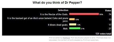 Pepper Poll