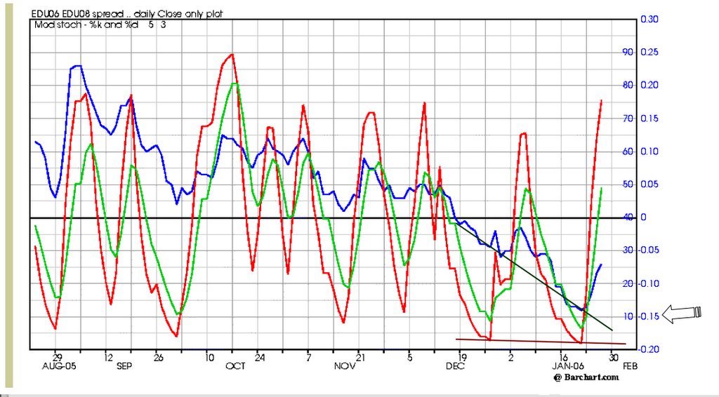 Joe ross bollinger bands