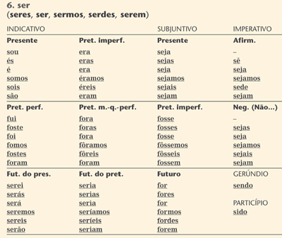 Interferencia sónica: Verbo en el sofá