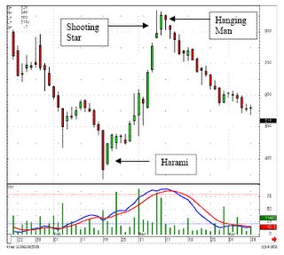 Forex4u
