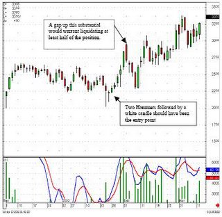 Forex4u