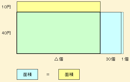 受験算数のススメ 解答編 過不足算 入試レベル 受験算数のススメ 解答編 過不足算 入試レベル