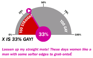 33% gay.