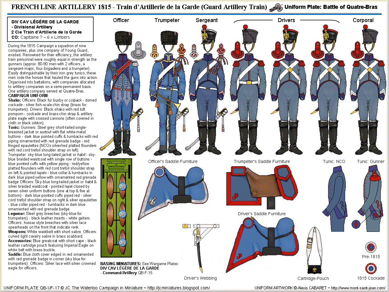 The Waterloo Campaign in Miniature: FRENCH GUARD ARTILLERY - Train  d'Artillerie de la Garde