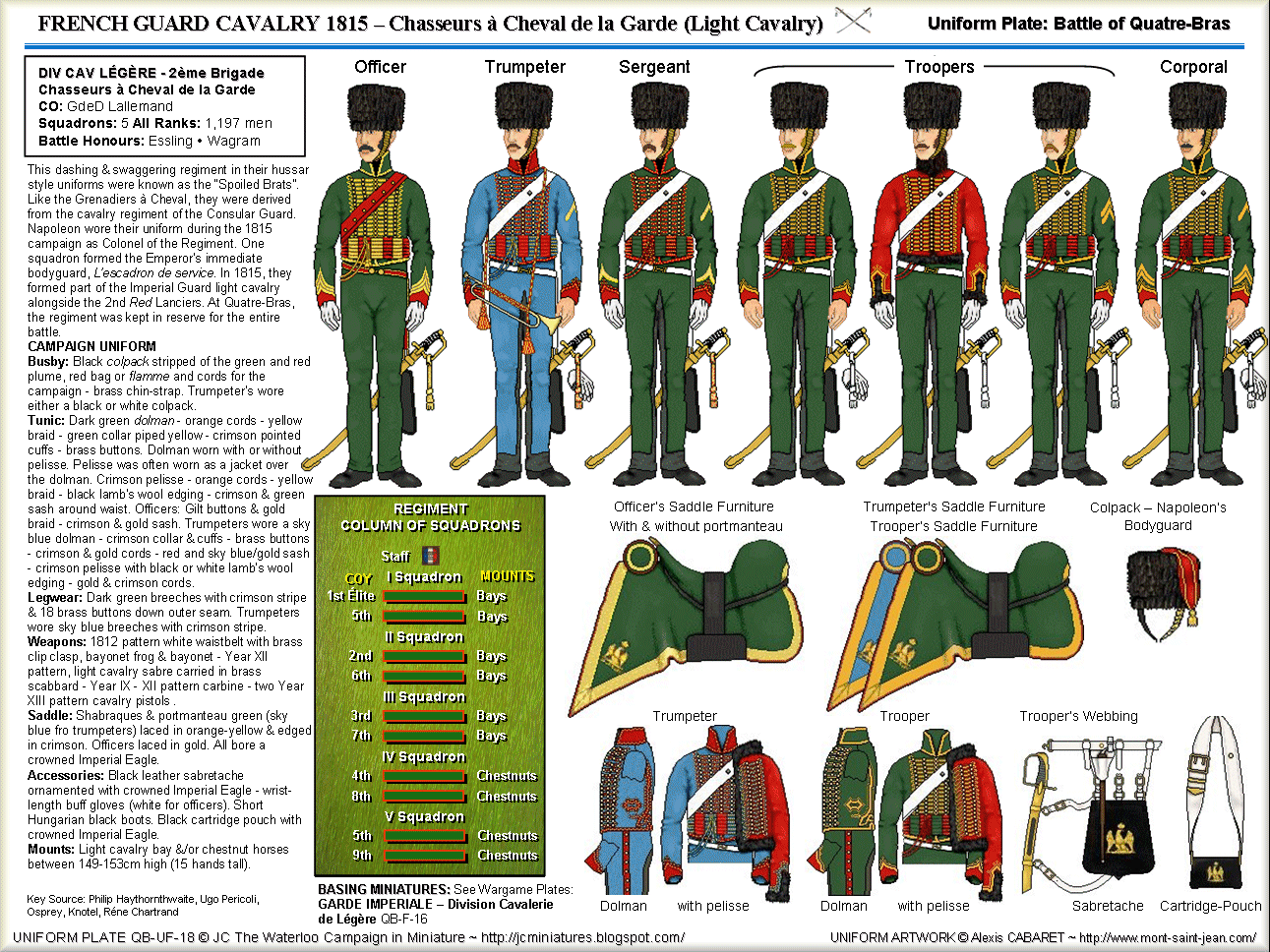 The Waterloo Campaign in Miniature: FRENCH GUARD CAVALRY - Chasseurs à  Cheval de la Garde