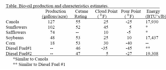 Diesel Fuel Cloud Point Chart