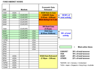 Forex Market Time Zone Chart