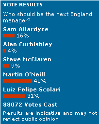 Who should be the next England manager
