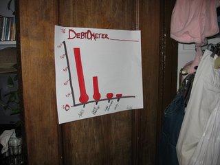 debtometer