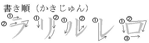 Learn About Japanese Ra Ri Ru Re Ro Katakana