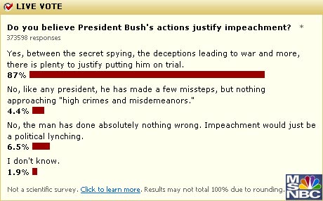 MSNBC G. W. Bush impeachment