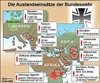 Auslandseinsaetze der Bundeswehr
