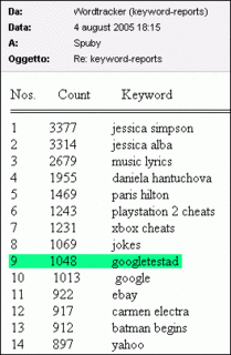 GoogleTestAd