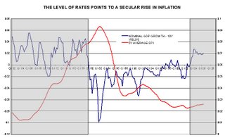 What is the bond market smoking, and where can I get some?