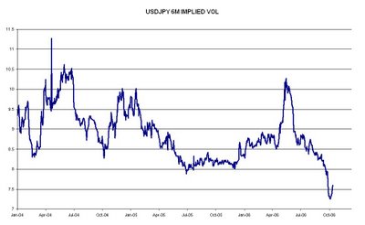 Dollar vollar