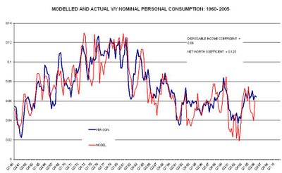 How can there be a recession when everyone's making so much money?