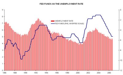 Payroll payoff