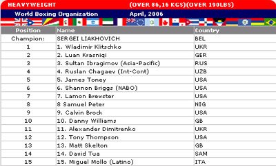 WBO Rankings April 2006