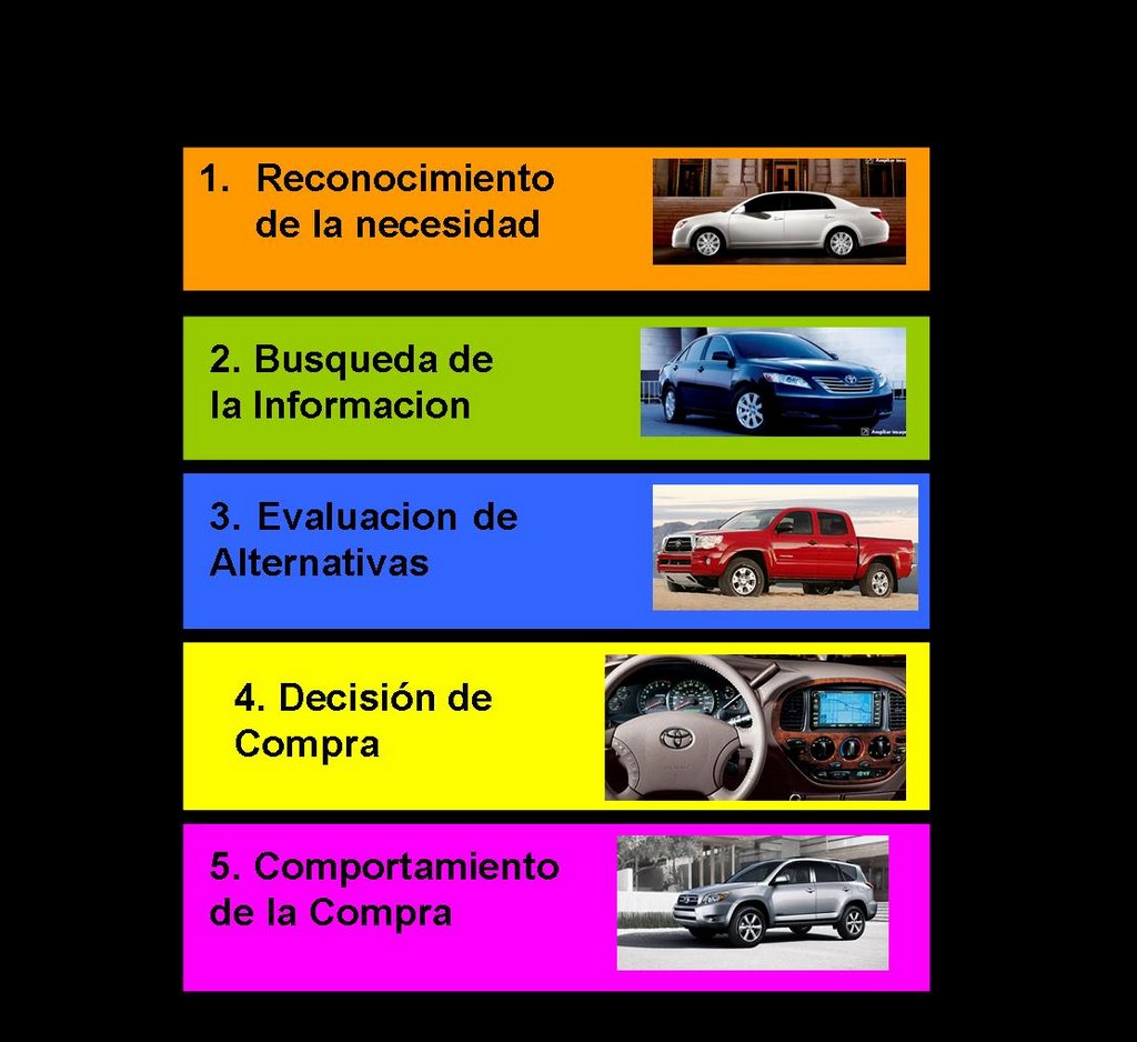 COMPORTAMIENTO CONSUMIDOR comportamiento consumidor: