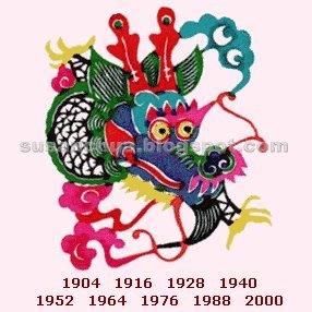 Chinese Zodiac Dragon for Year 2006 生肖運程