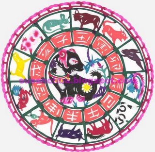 Chinese Zodiac Sign 生肖運程 for Year 2006