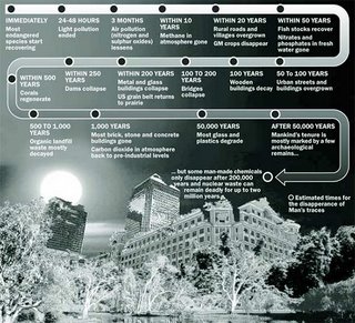 Doom timeline