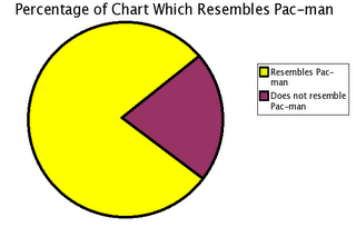 pacman chart