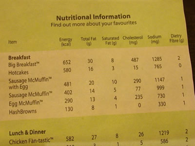 Mcdonald S Menu Calorie Chart