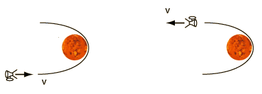 Dibujo que muestra un sonda en trayectoria hiperbólica alrededor de un planeta, con el sistema de referencia situado en el planeta