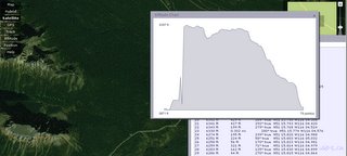 Yahoo Maps with GPS Routes with Elevation