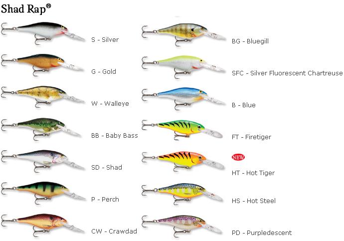 Crazy Fisherman: Rapala Depth & Fish Species Chart - Part 2