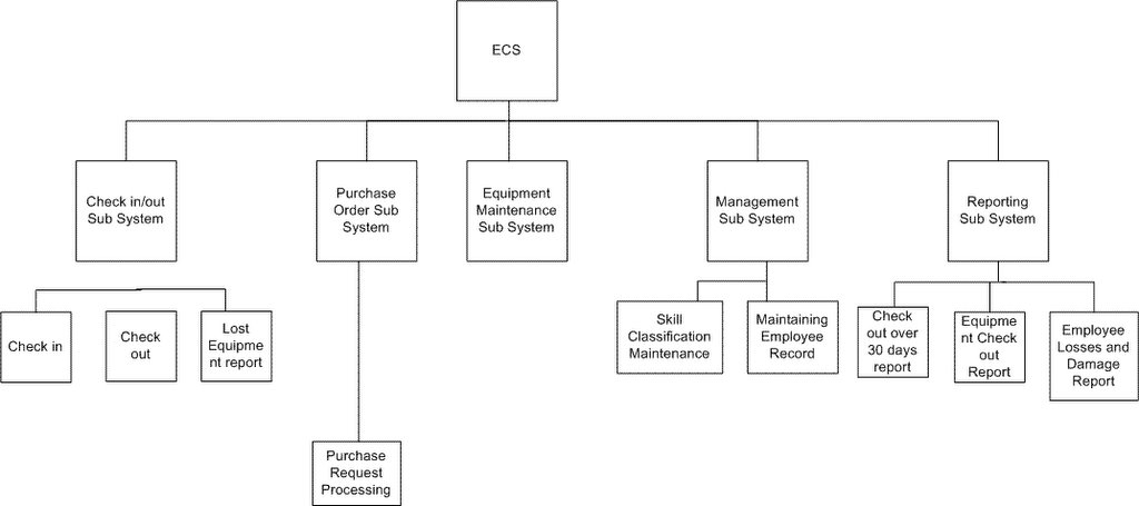 data decomposition diagrams two ers milestone 4 5 november 2005 data decomposition diagrams two ers milestone 4 5 november 2005