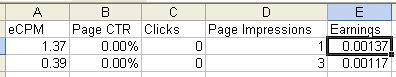calculation of earnings using figures given for eCPM and Page Impressions