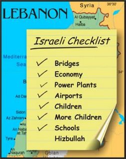 IDF checklist for Lebanon