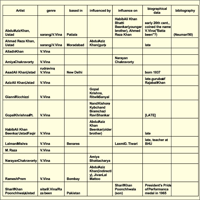 Kalyan Chart 2006