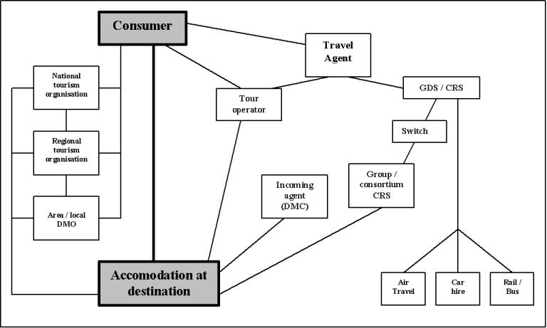 internet as a insurance distribution channel The importance of distribution channels is hybrid distribution channels are the term is also used for trading systems without the internet (multi-channel. internet as a insurance distribution channel The importance of distribution channels is hybrid distribution channels are the term is also used for trading systems without the internet (multi-channel.