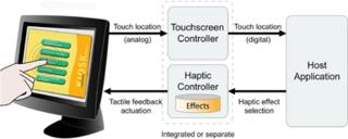 TouchSense