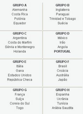 Grupos
