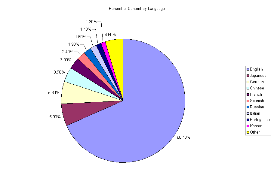 Ecuador Religion Pie Chart