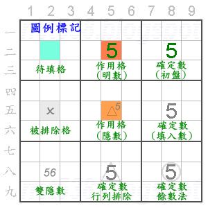 數獨用語說明_0