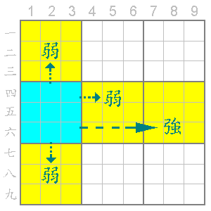 數獨_小九宮的關係_11-1