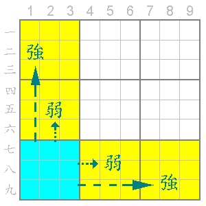 數獨_小九宮的關係_11-2