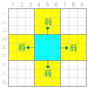 數獨_小九宮的關係_11-3