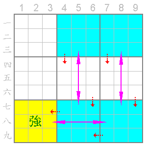 數獨_小九宮的關係_11-6