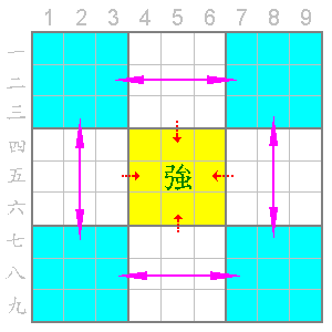 數獨_小九宮的關係_11-7