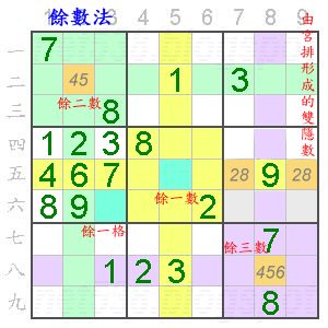 數獨用語說明_5
