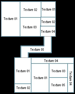 Level Map Design